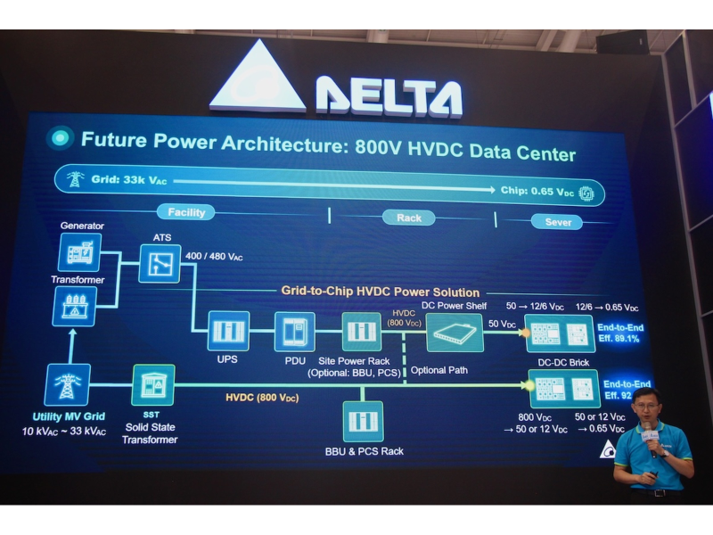 圖片來源:Technews
